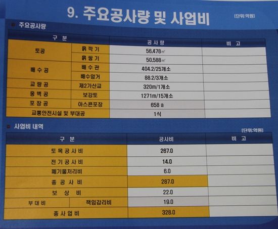 흥사산단 진입도로 확포장 내년 1월 본격 시작 < 주요뉴스 < 경제 < 기사본문 - 뉴스사천 흥사산단 진입도로 확포장 내년 1월 본격 시작