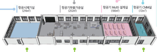 한국폴리텍대학항공캠퍼스 항공융합기술센터.(사진=항공캠퍼스)