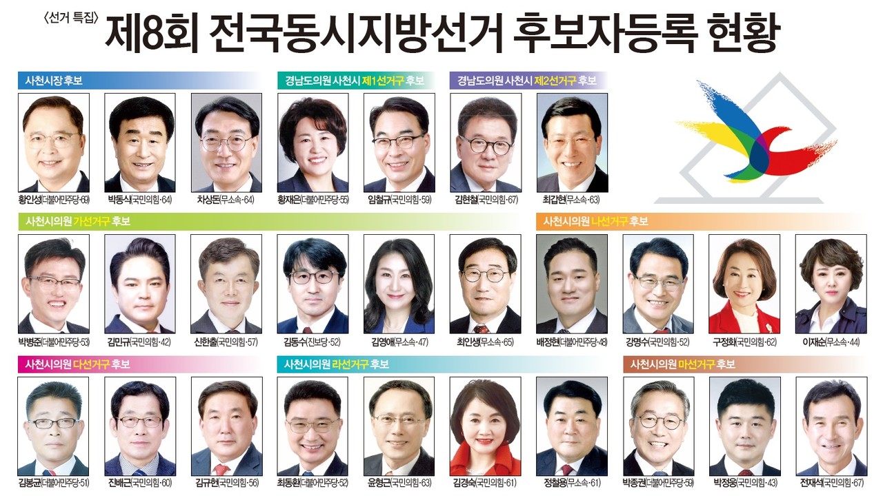 6.1지방선거 사천시장 도의원 시의원 후보자 등록현황.