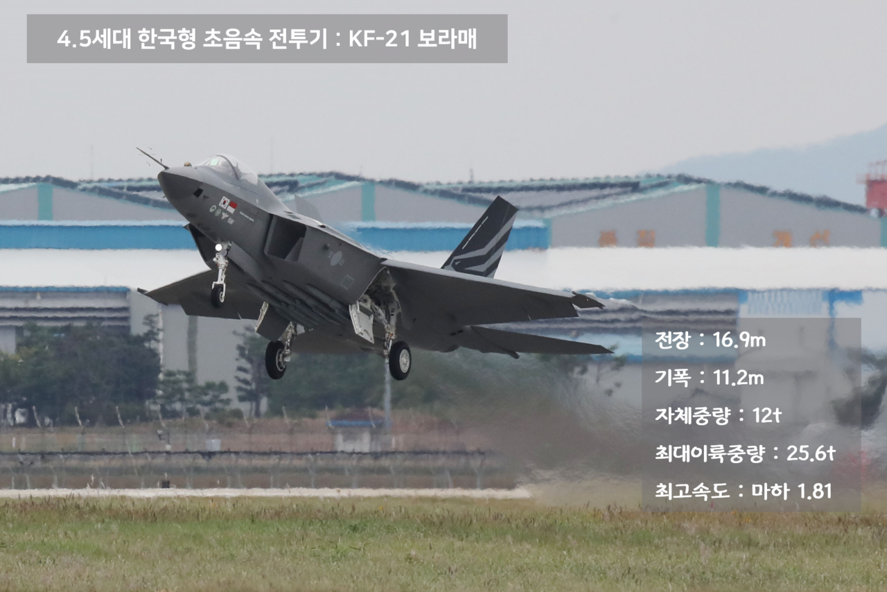 4.5세대 한국형 초음속 전투기 : KF-21 보라매
