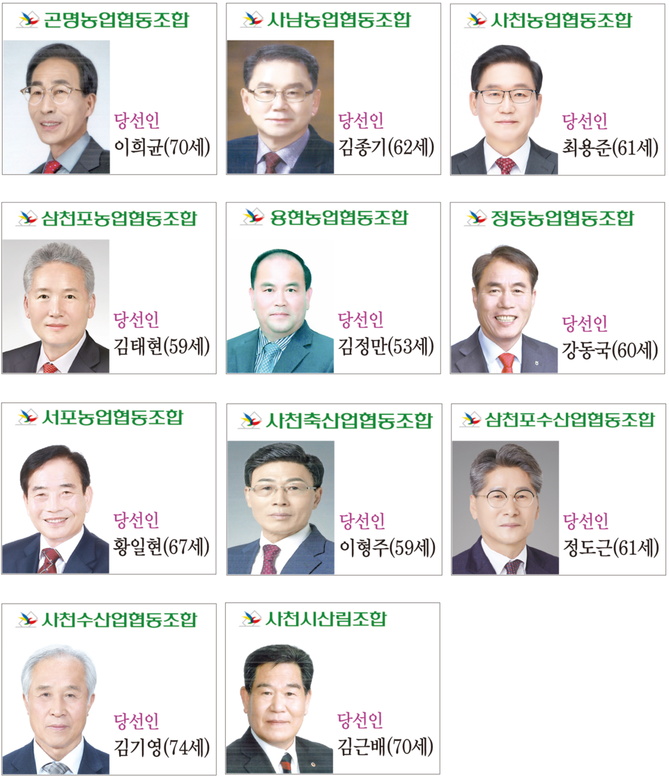 제3회 전국동시조합선거 사천지역 조합장 당선인들. 