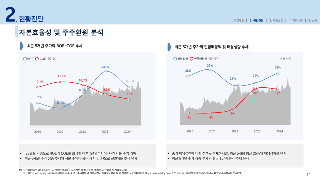 KAI, 기업가치제고 계획 발표···연평균 성장률 20% 목표 < 생생뉴스 < 경제 < 기사본문 - 뉴스사천