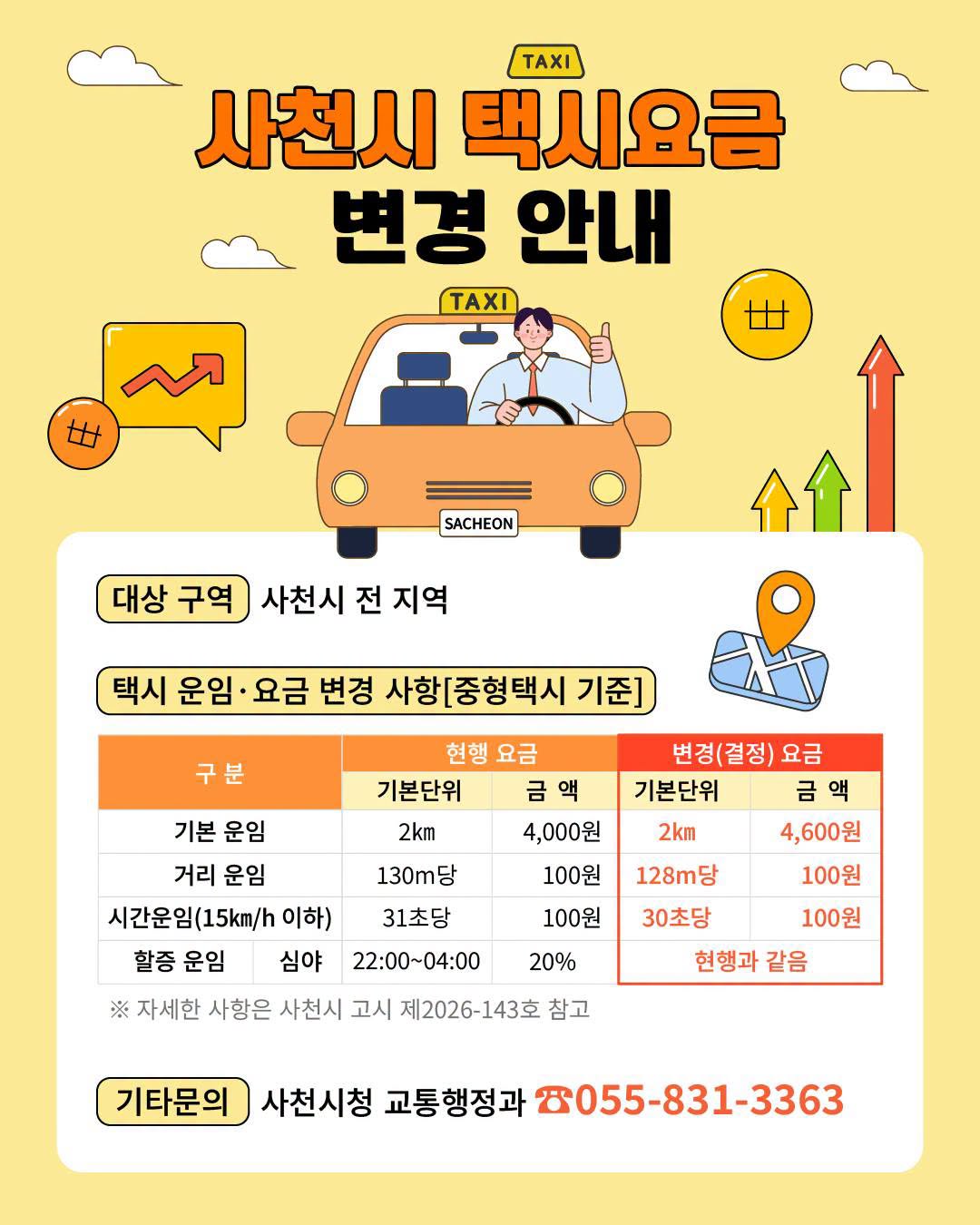 부산 택시 기본요금 거리